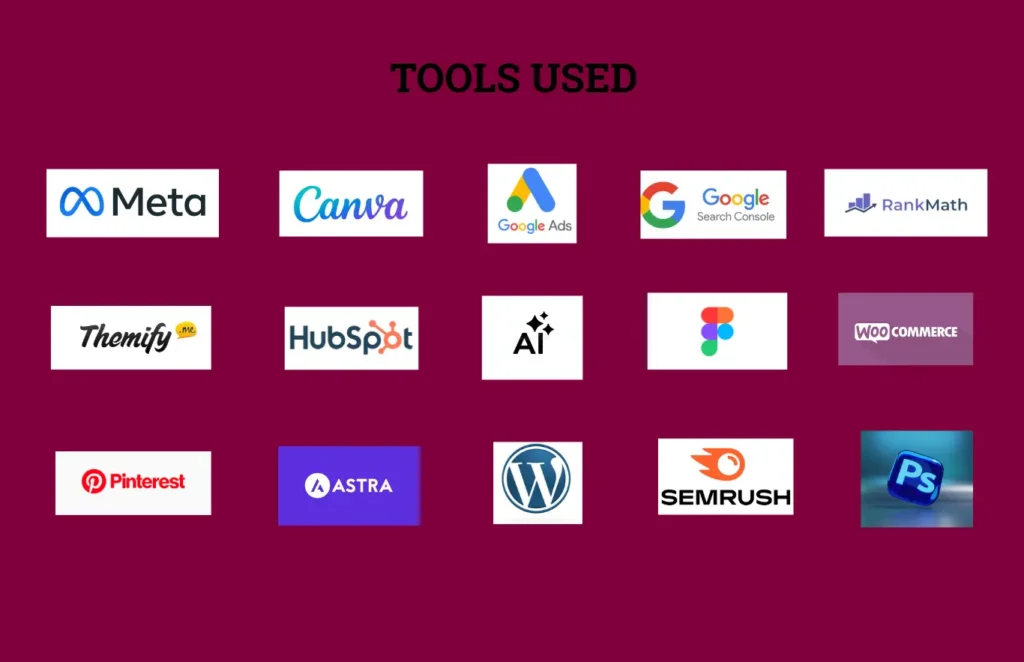 Grid displaying digital marketing tools and software logos titled "TOOLS USED" on a maroon background, including Meta, Canva, Google Ads, Google Search Console, RankMath, Themify, HubSpot, Hostinger, Figma, WooCommerce, Pinterest, Astra, WordPress, Semrush, and Photoshop.