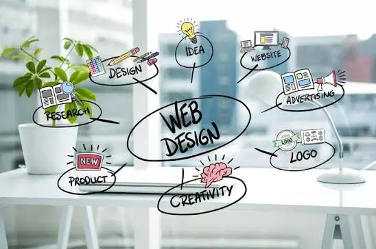 Graphic mind map of Web Design elements overlaid on a desk setup, showing connected concepts like Research, Design, Idea, Website, Advertising, Logo, Creativity, and New Product.Graphic mind map of Web Design elements overlaid on a desk setup, showing connected concepts like Research, Design, Idea, Website, Advertising, Logo, Creativity, and New Product.